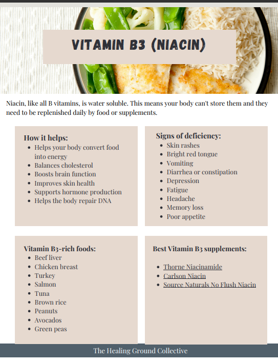The Ultimate 3-Part Nutrient Guide (Vitamins, Minerals & More)